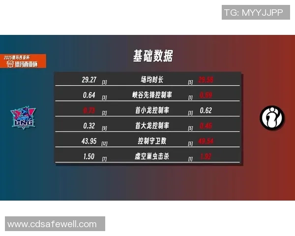 英雄联盟评论：LNG的盯防得失