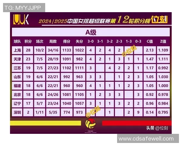 高校联赛积分榜：LNG以81分领跑